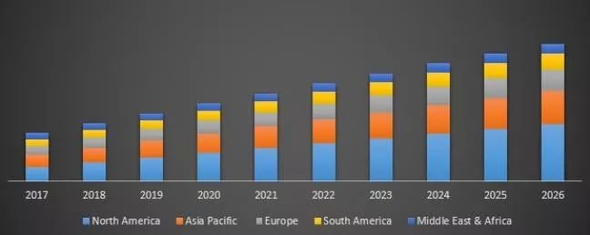 2020美容儀器行業(yè)多區(qū)銷售將創(chuàng)新高(圖1) 2020美容儀器行業(yè)多區(qū)銷售將創(chuàng)新高(圖1)