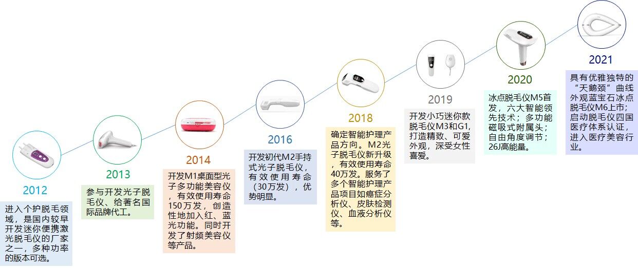 喜訊!諾鉑通過“深圳市專精特新中小企業”認定(圖3) 喜訊!諾鉑通過“深圳市專精特新中小企業”認定(圖3)
